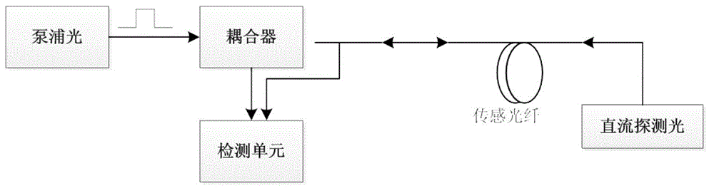 Parameter measuring device of distributed optical fiber sensing system