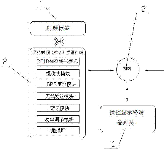 Internet of Things-based forestry pest control monitoring information system and realization method