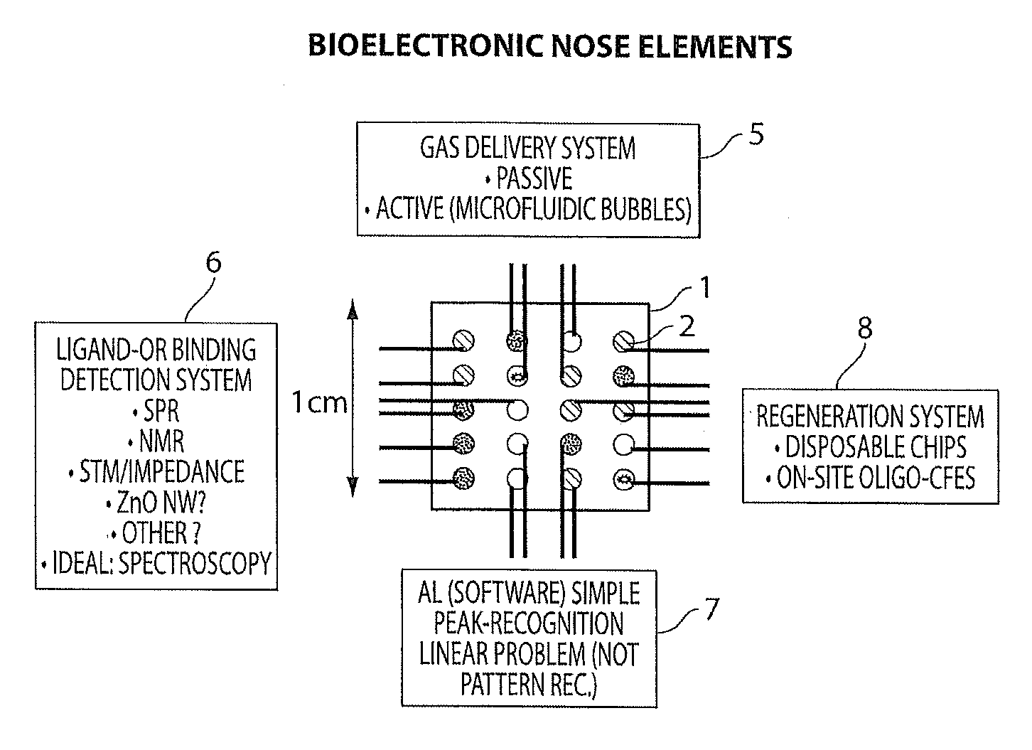 Multiplexed Olfactory Receptor-Based Microsurface Plasmon Polariton Detector