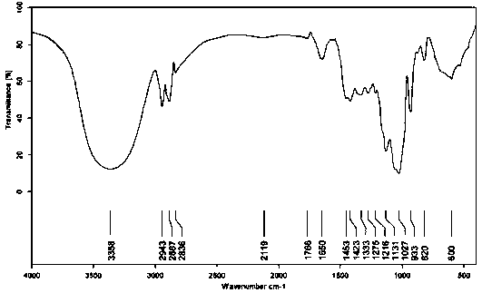 Method for preparing high-purity garlic polysaccharide by co-precipitation of cinchona alkaloid-derived quaternary ammonium salt