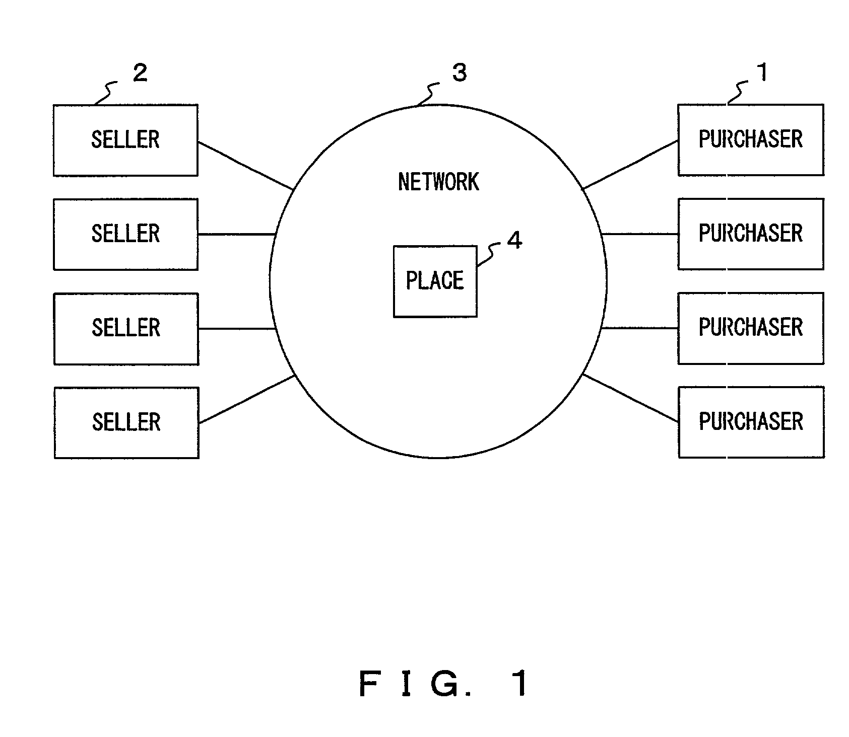 Electronic purchase system and method thereof