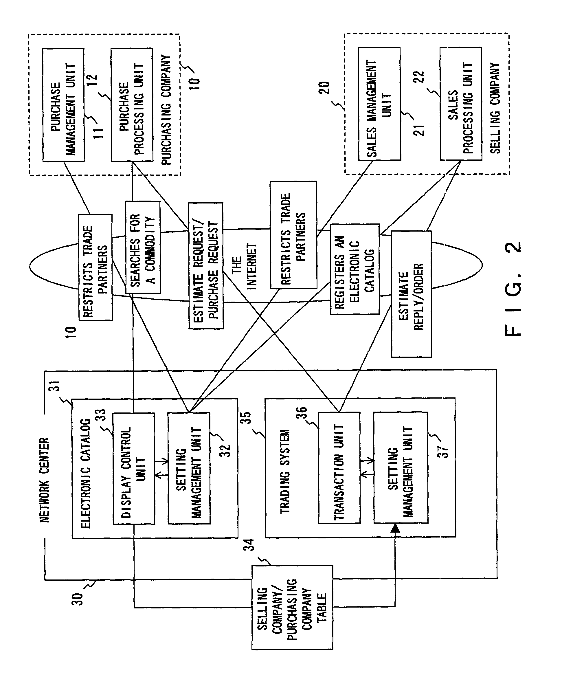 Electronic purchase system and method thereof