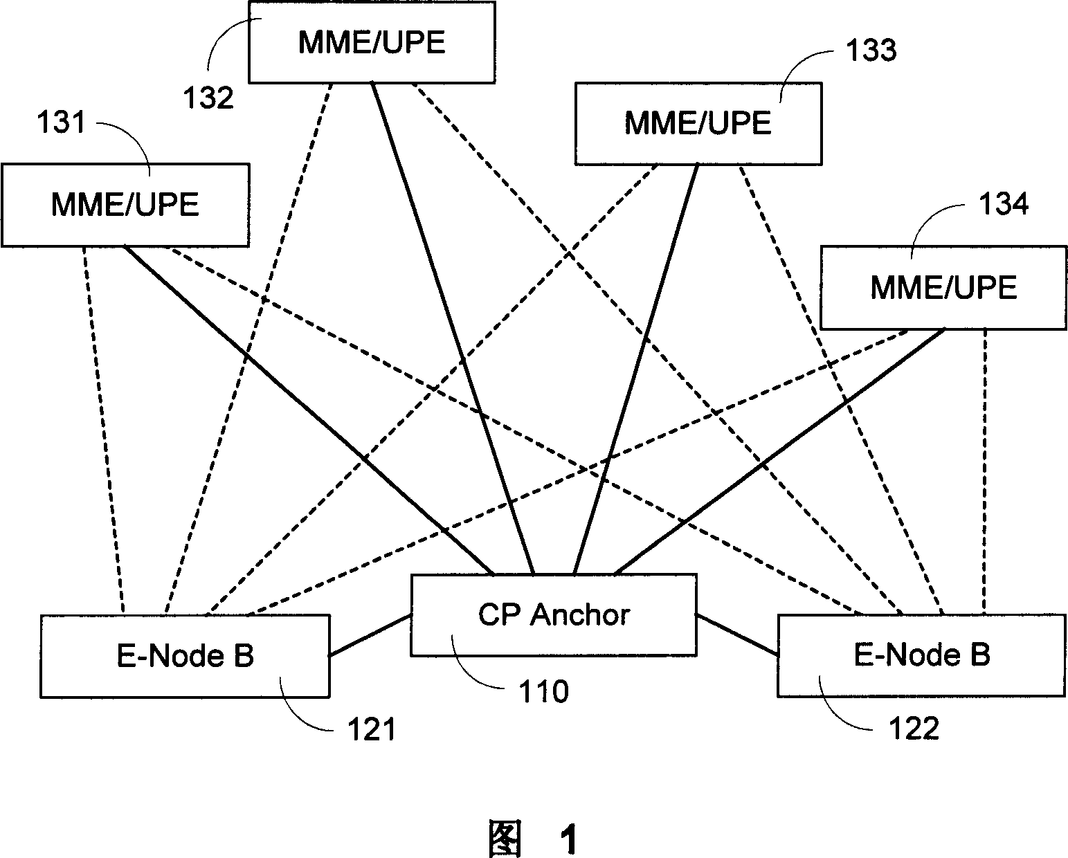 A method for balancing the loads in the mobile communication system and its communication equipment