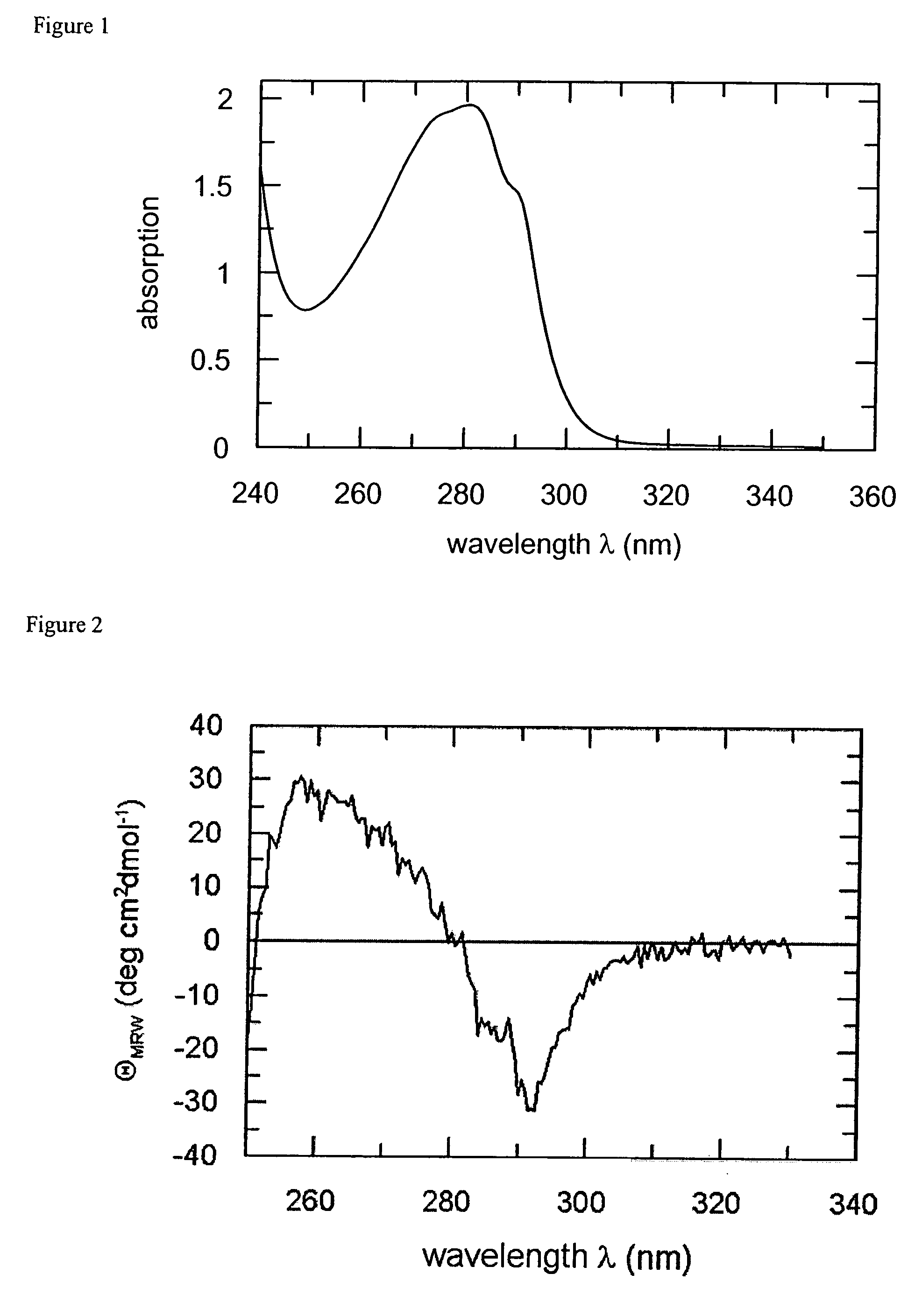 Methods for producing fusion polypeptides or enhancing expression of fusion polypeptides