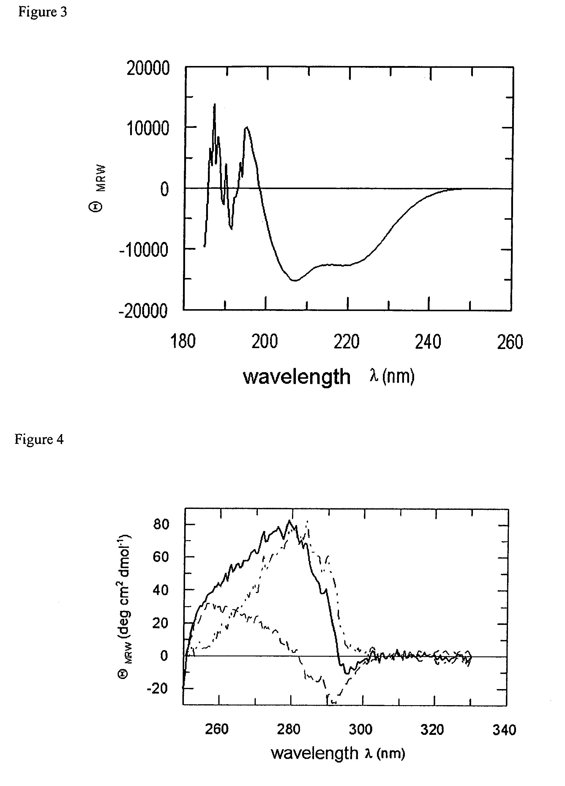 Methods for producing fusion polypeptides or enhancing expression of fusion polypeptides