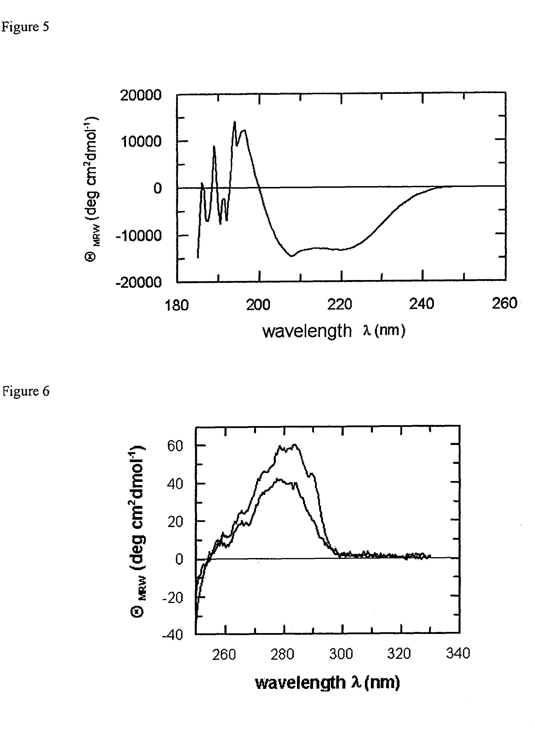 Methods for producing fusion polypeptides or enhancing expression of fusion polypeptides