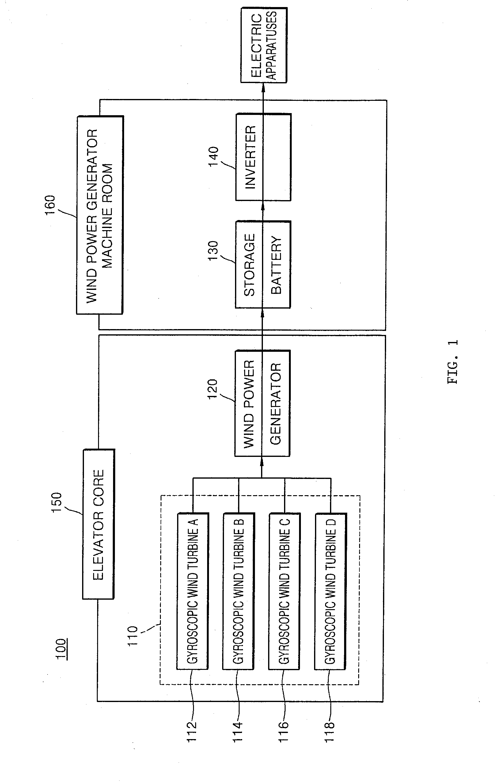 Wind power generation system and method using stack effect of high-speed elevator in high-rise building