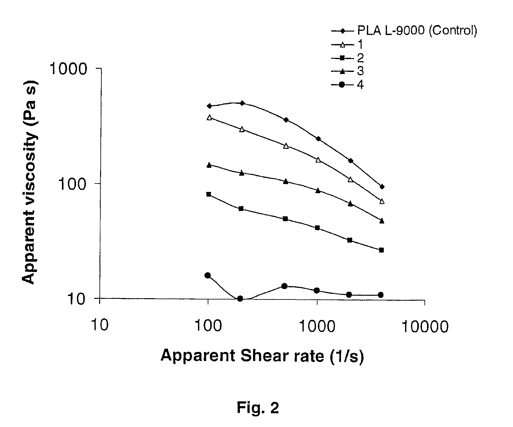 Biodegradable polylactic acid for use in nonwoven webs
