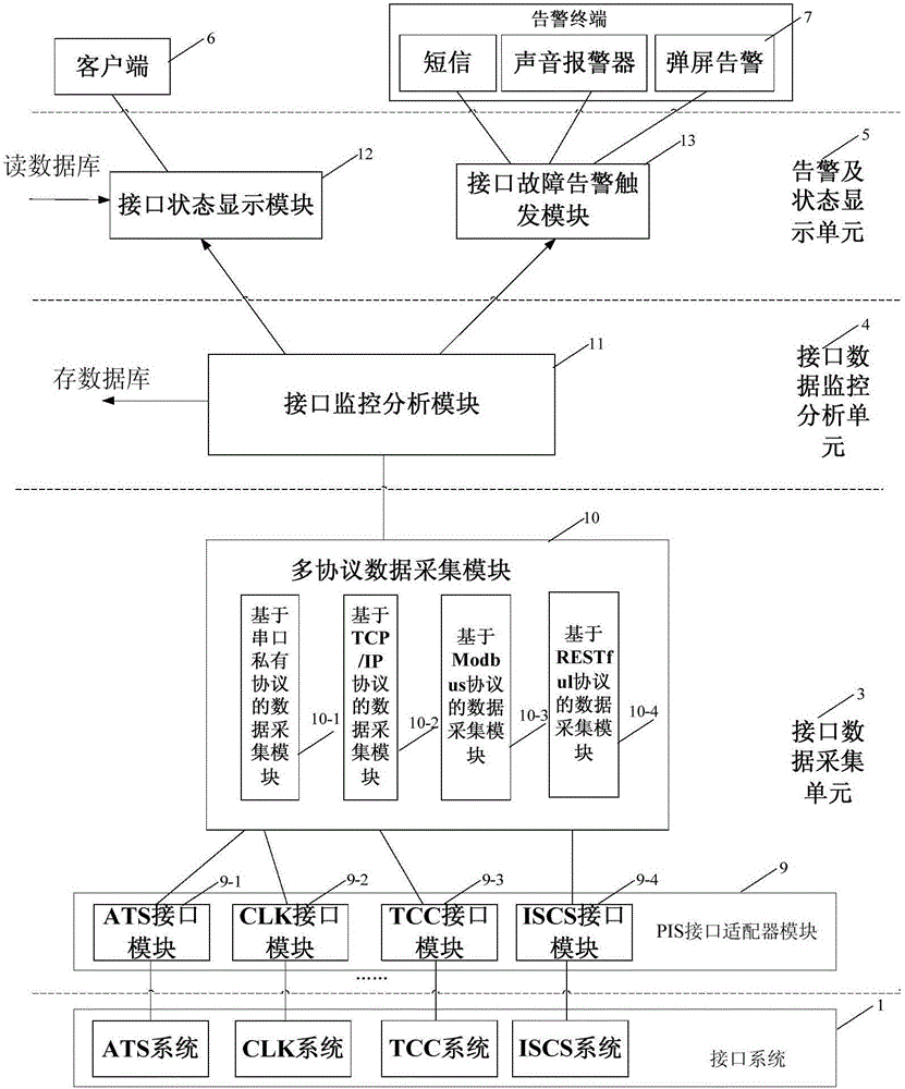 PIS (Passenger Information System) external interface monitoring system and method