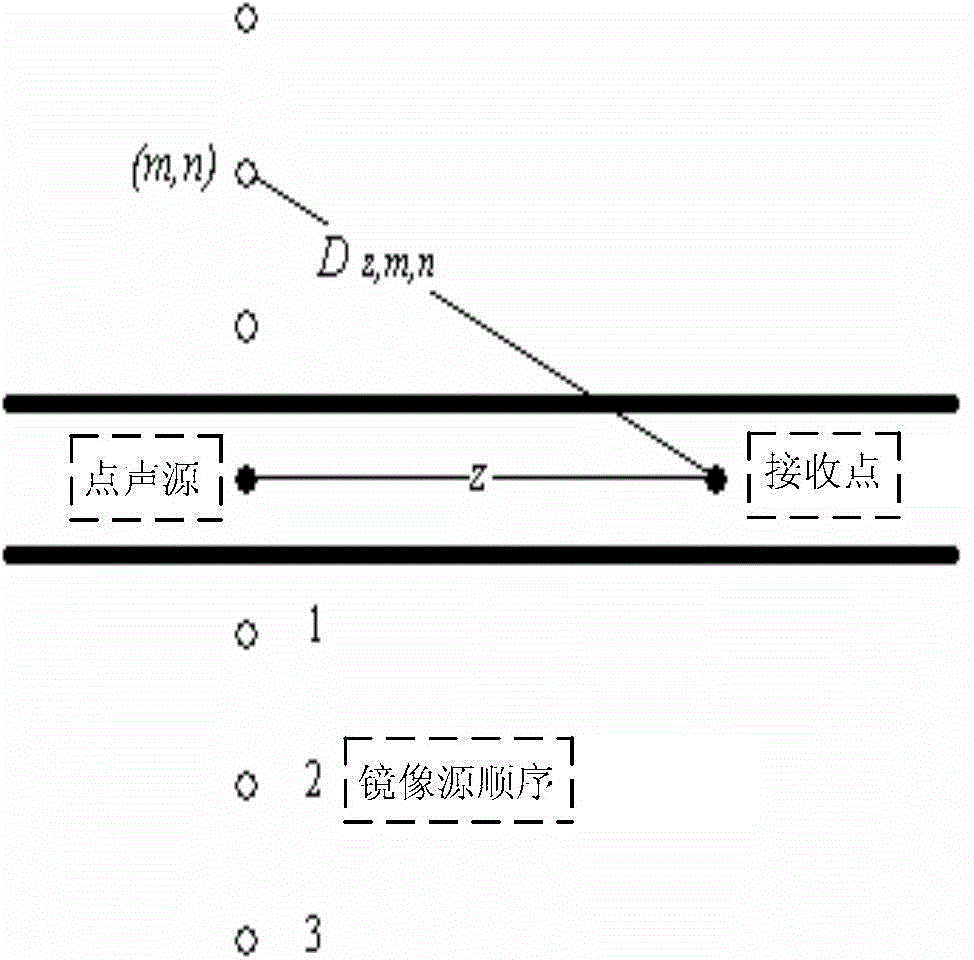 A method for obtaining long spatial reverberation time based on image source method