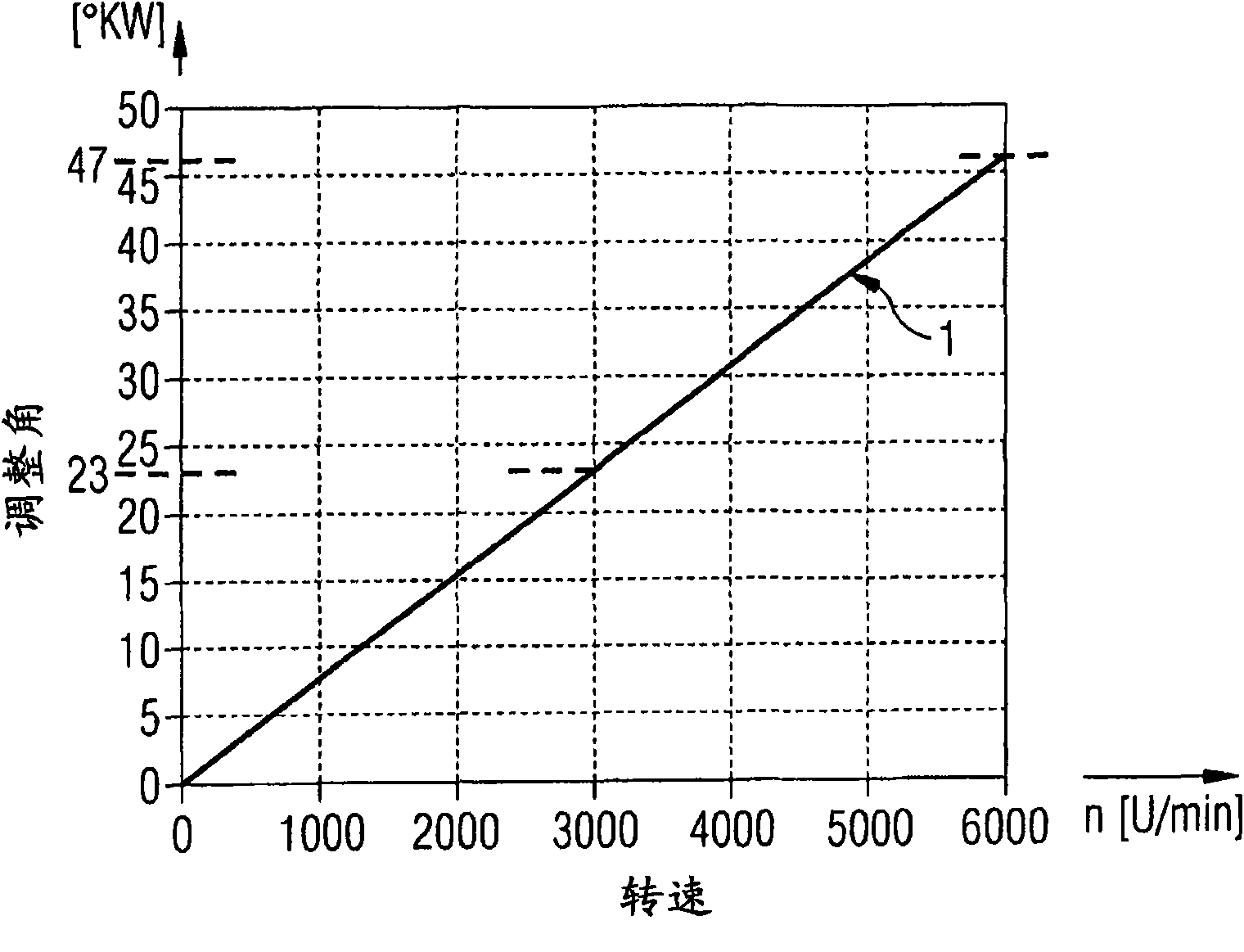 Method and device for dynamically determining segment for angular spread, inside which fuel is injected into internal combustion engine