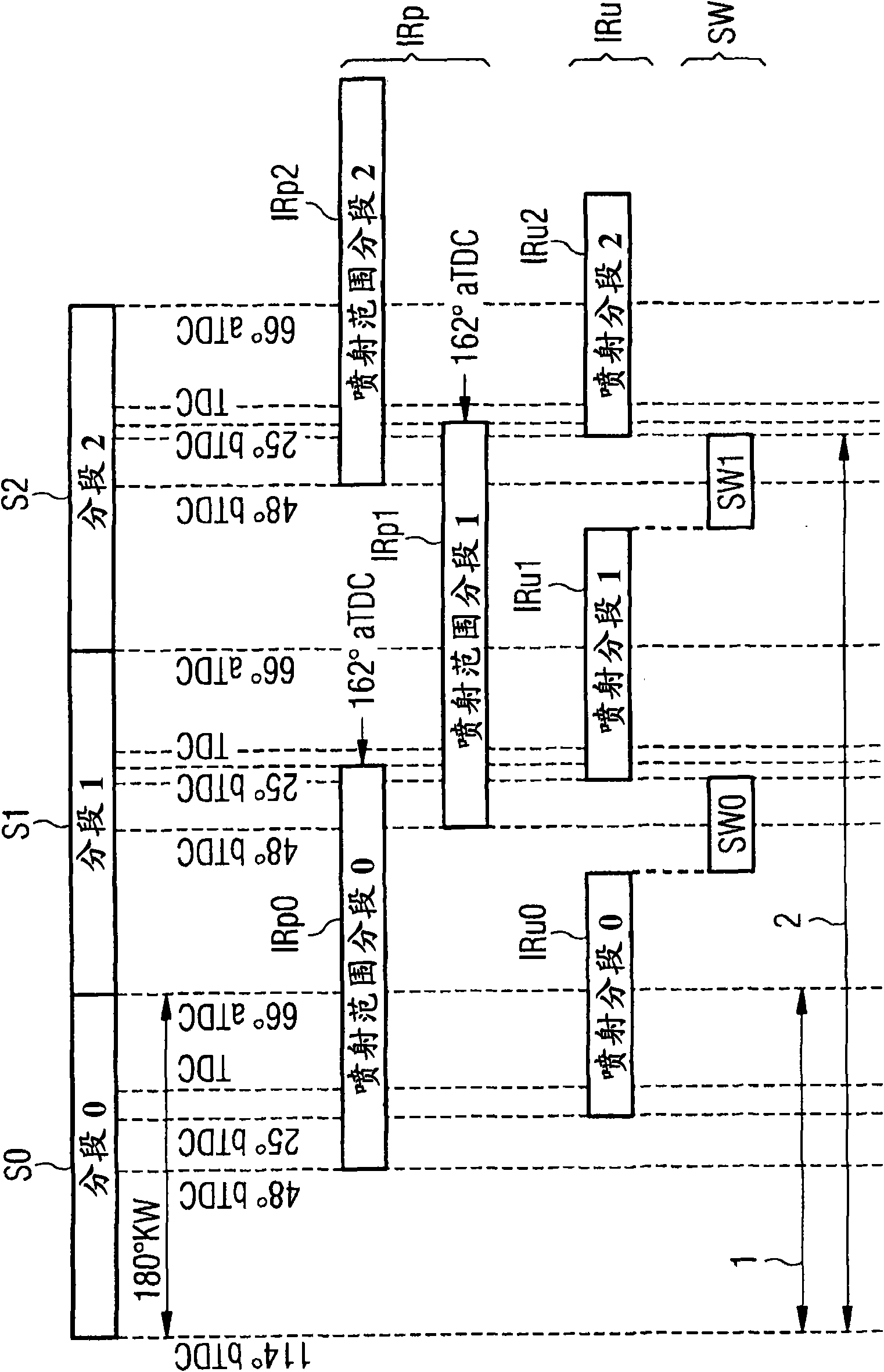 Method and device for dynamically determining segment for angular spread, inside which fuel is injected into internal combustion engine