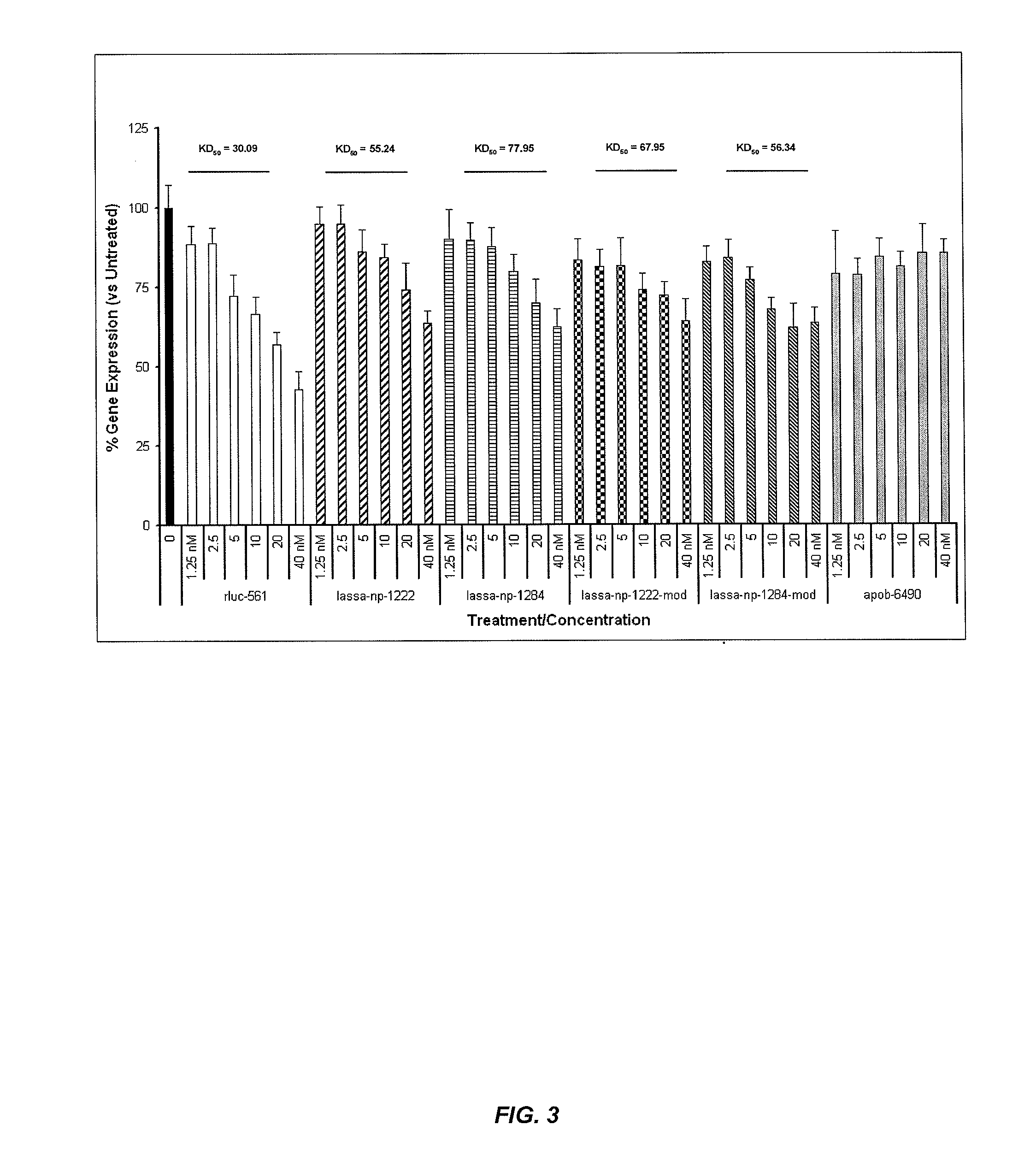 Compositions and methods for silencing genes involved in hemorrhagic fever