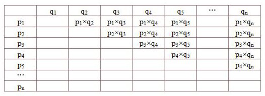 A Field Planting Method for Efficiently Combining Dial-row Hybrid Combinations of Maize