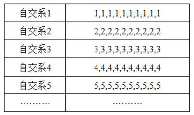 A Field Planting Method for Efficiently Combining Dial-row Hybrid Combinations of Maize