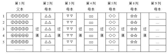 A Field Planting Method for Efficiently Combining Dial-row Hybrid Combinations of Maize