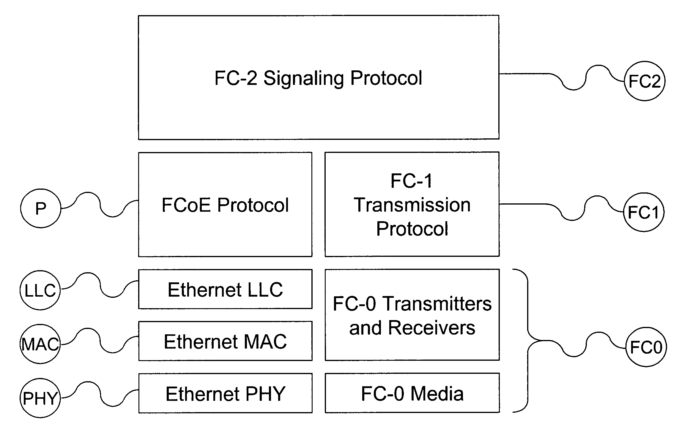 Transporting fibre channel over ethernet