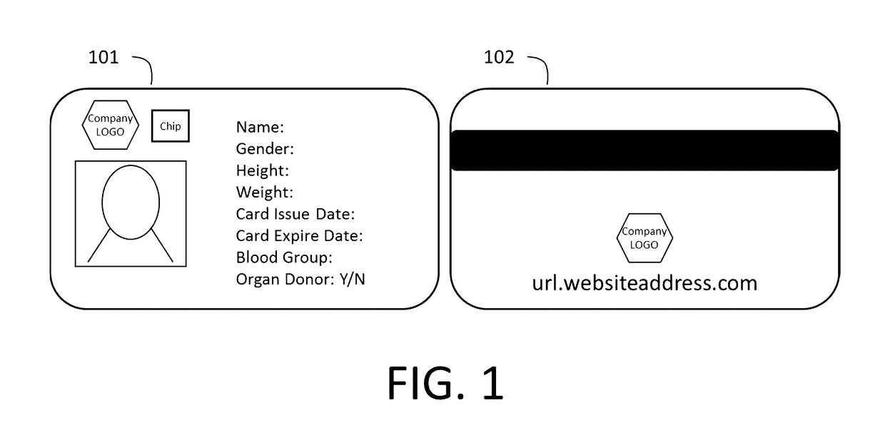 Personal Health Card and Associated Web Based Database