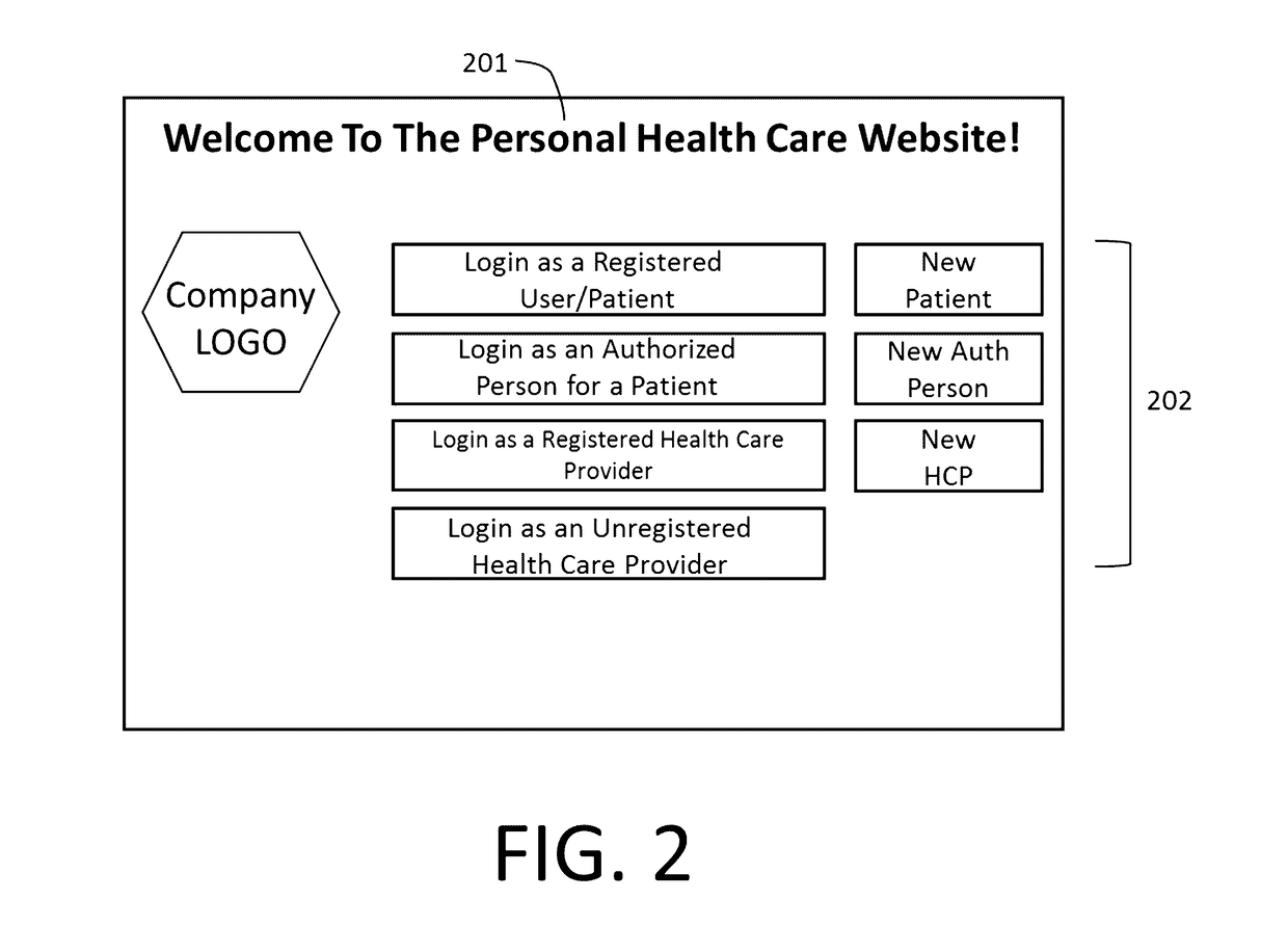 Personal Health Card and Associated Web Based Database