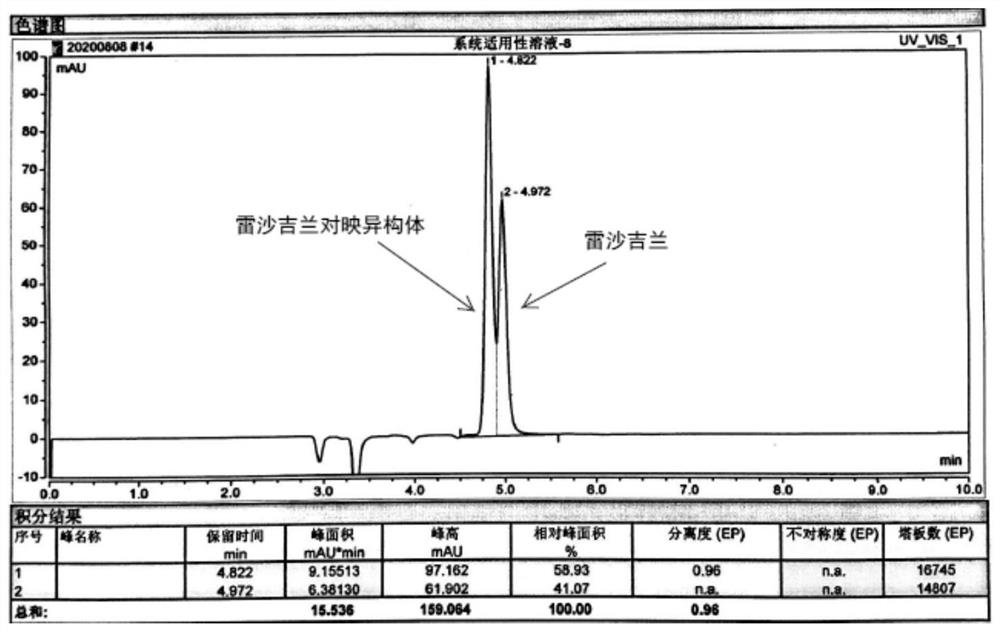 Method for detecting rasagiline and enantiomer thereof