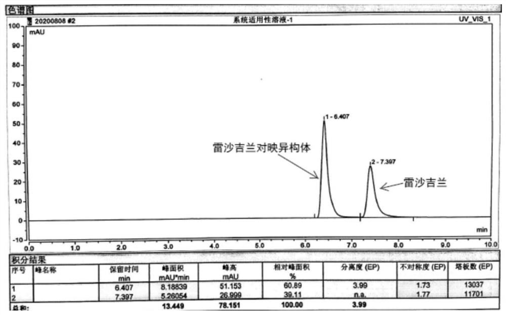 Method for detecting rasagiline and enantiomer thereof