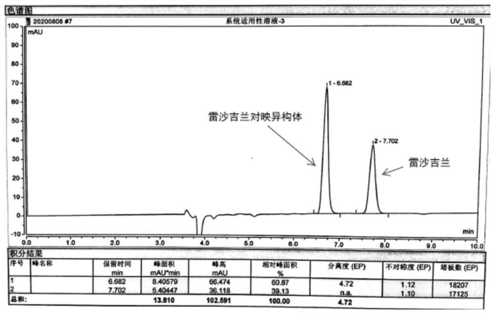 Method for detecting rasagiline and enantiomer thereof