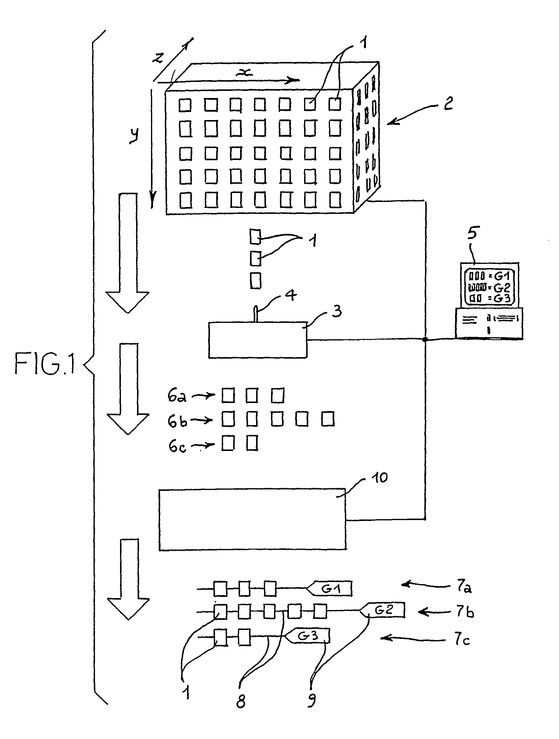 Automated system for the delivery, grouping and distribution of articles connected to one another by a restraining loop