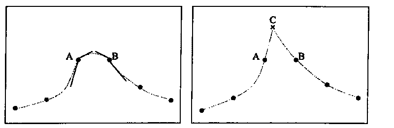 Image interpolation method based on ENO improved from extrapolation method