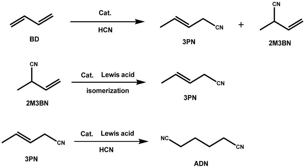 2-pentenenitrile isomerization reaction generates the method for 3-pentenenitrile