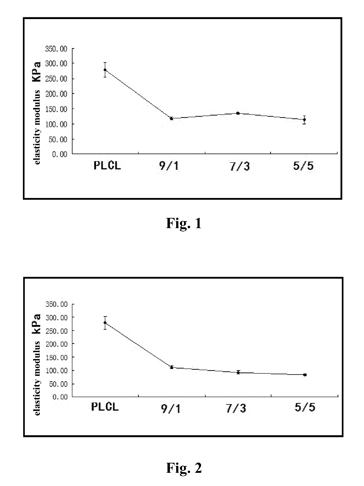 Repair material with multi-purpose for abdominal wall hernia