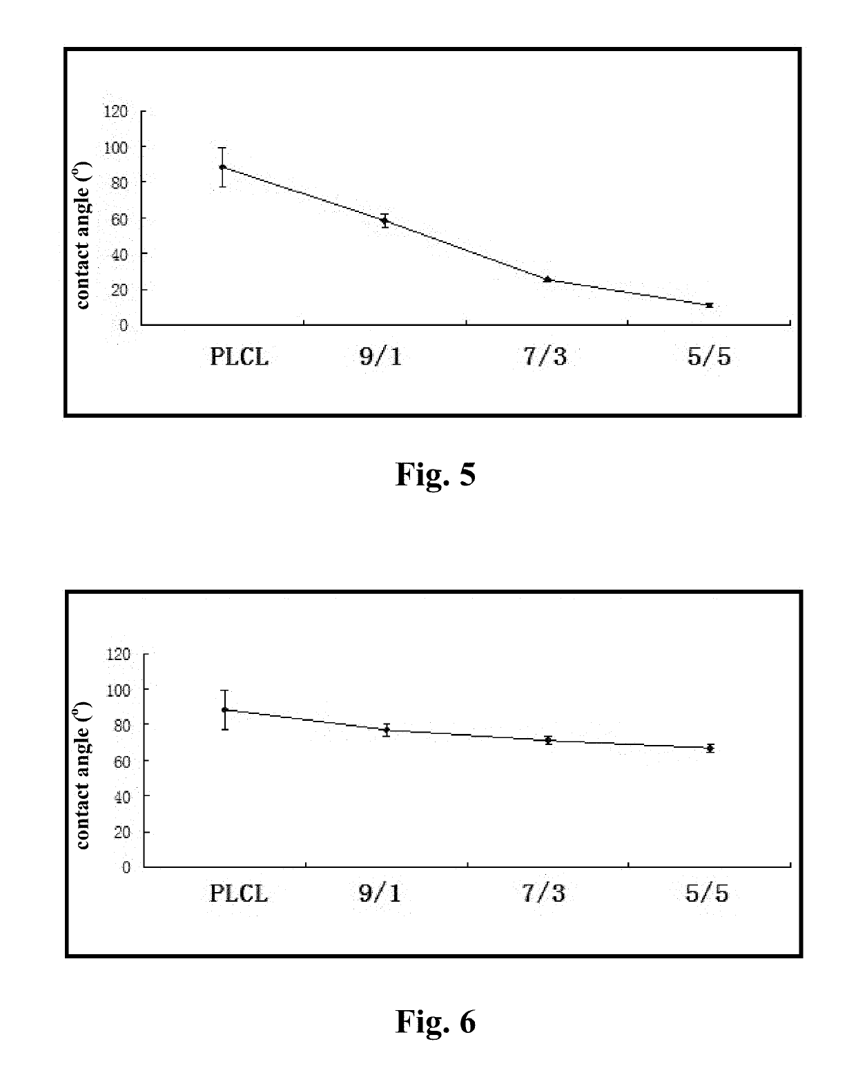 Repair material with multi-purpose for abdominal wall hernia