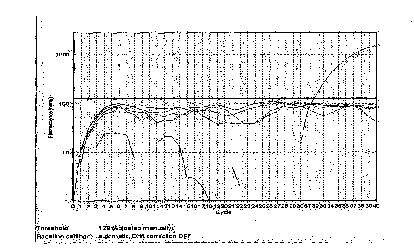 Primers for detecting phosphomannose isomerase gene in transgenic plant product, and probe thereof