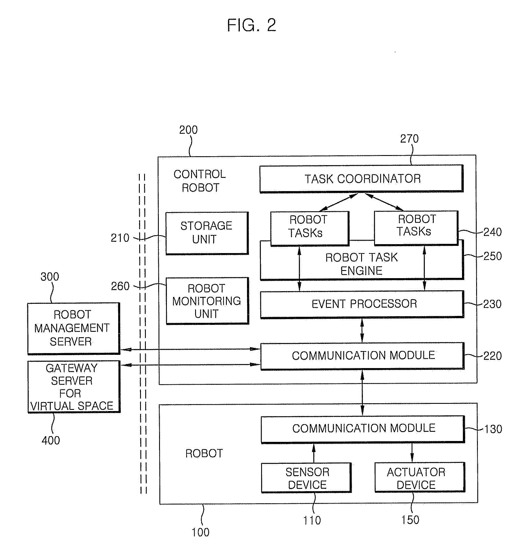 Apparatus and method for controlling multi-robot linked in virtual space
