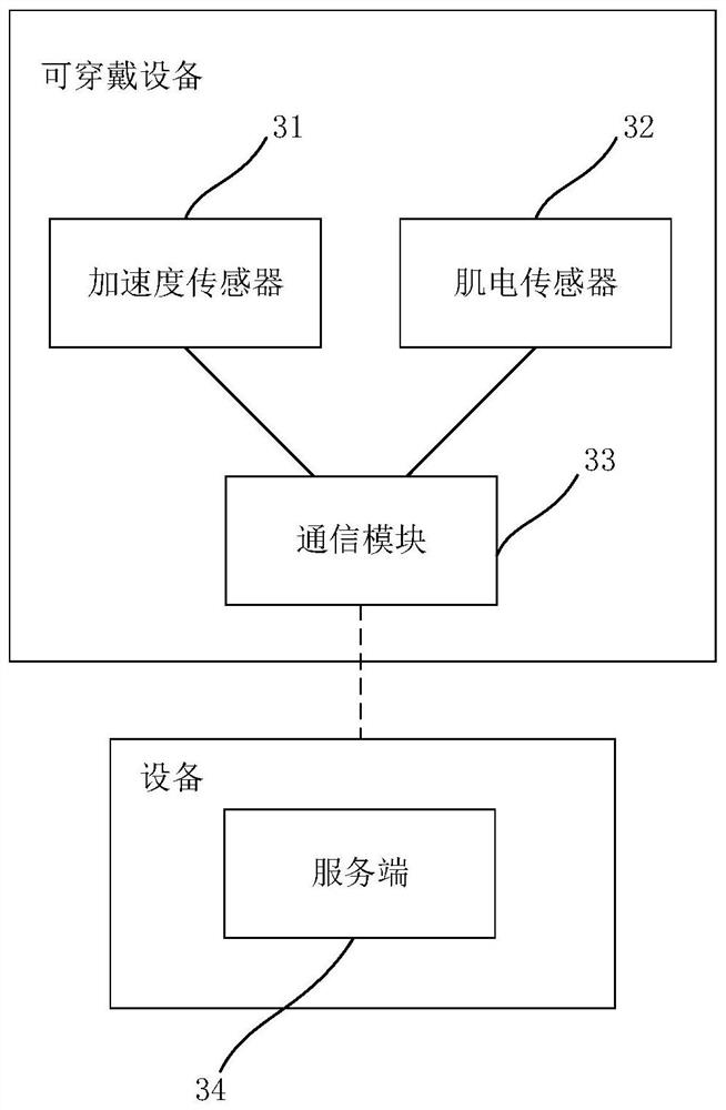 Household appliance control method, household appliance control system and wearable device