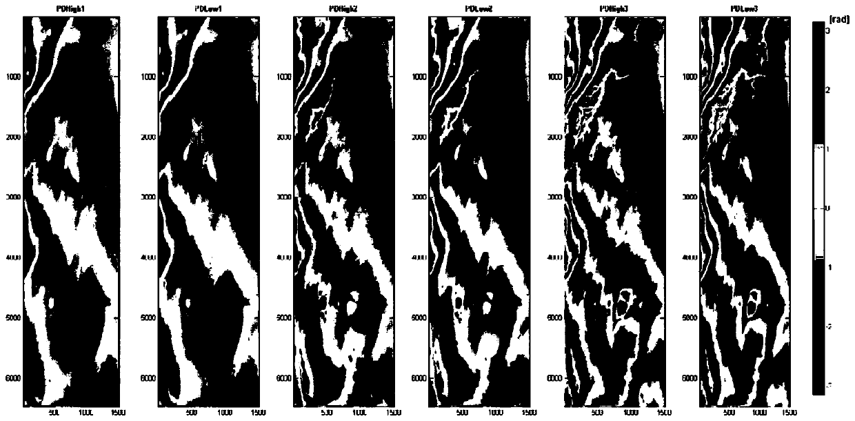 Construction and inversion method for vegetation height inversion model based on second-order Fourier-Legendre polynomial