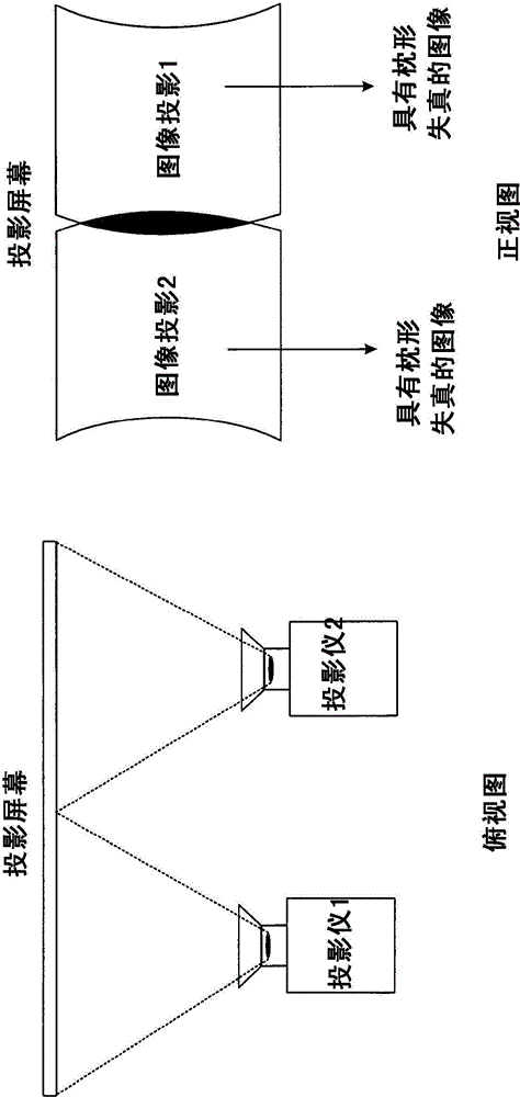 Projection system and method of projecting multiple images