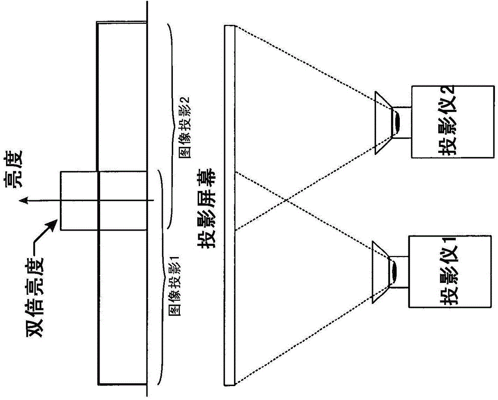 Projection system and method of projecting multiple images