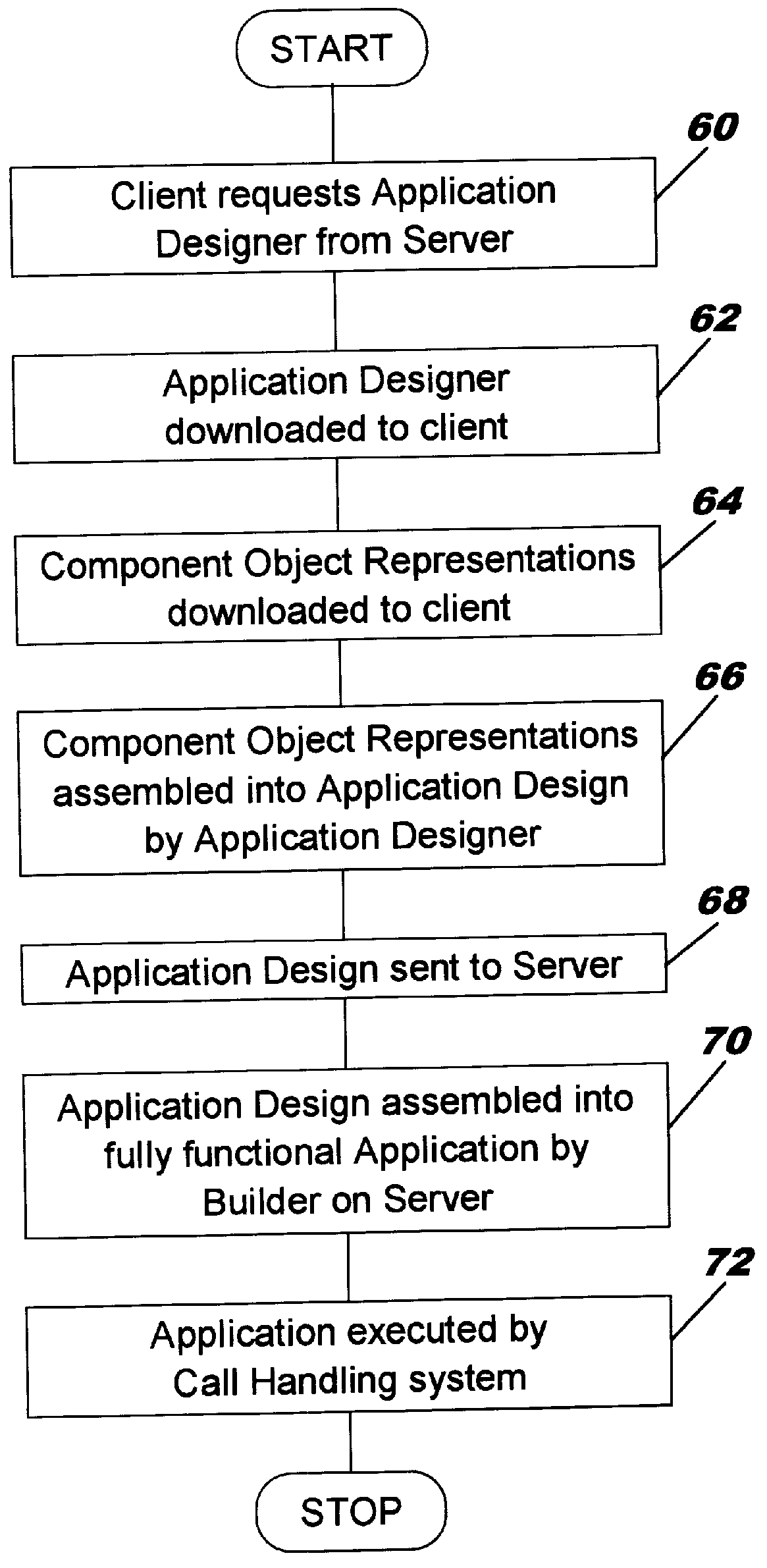 Remote application design