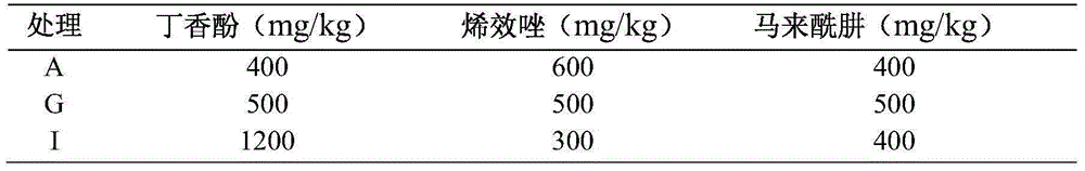 Pre-harvest sprouting inhibitor and method for inhibiting rice pre-harvest sprouting