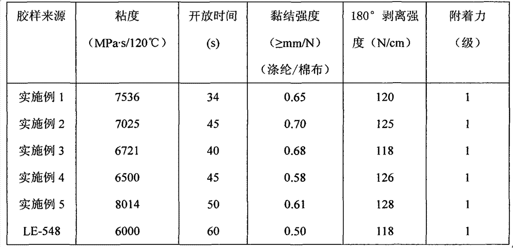Fast curing reaction type hot melt adhesive and preparation method thereof