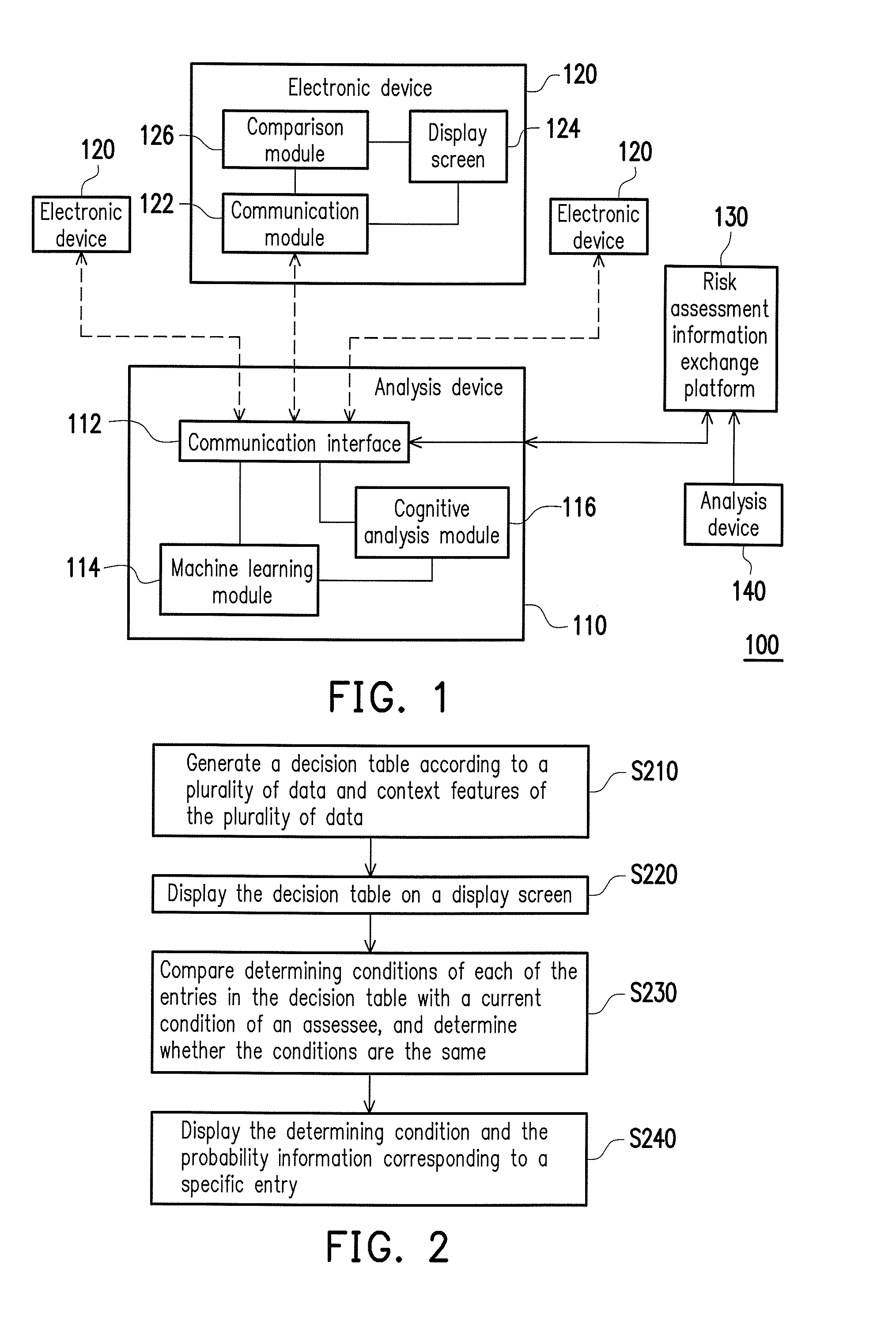 Risk assessment system and data processing method