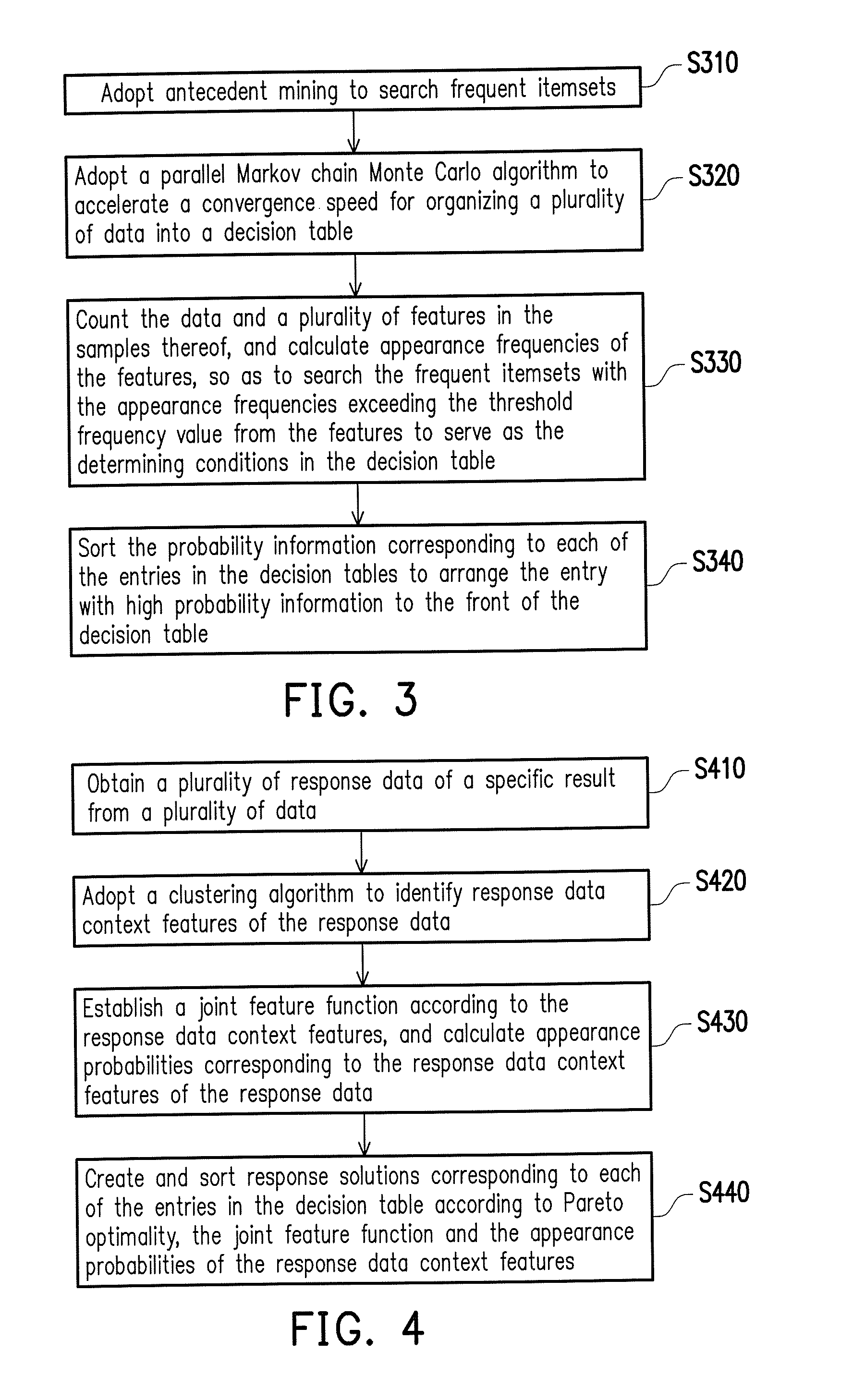 Risk assessment system and data processing method
