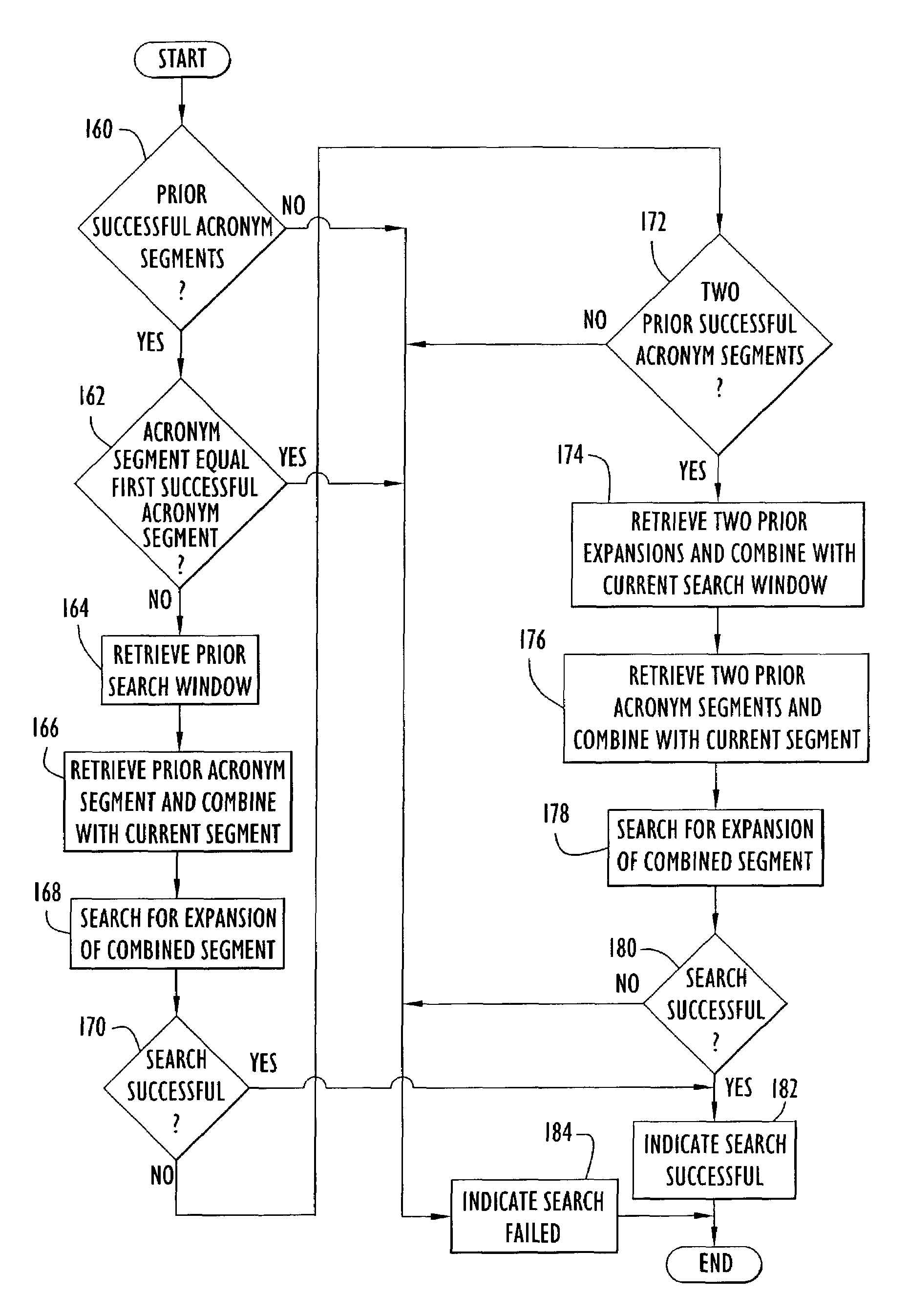 Acronym extraction system and method of identifying acronyms and extracting corresponding expansions from text