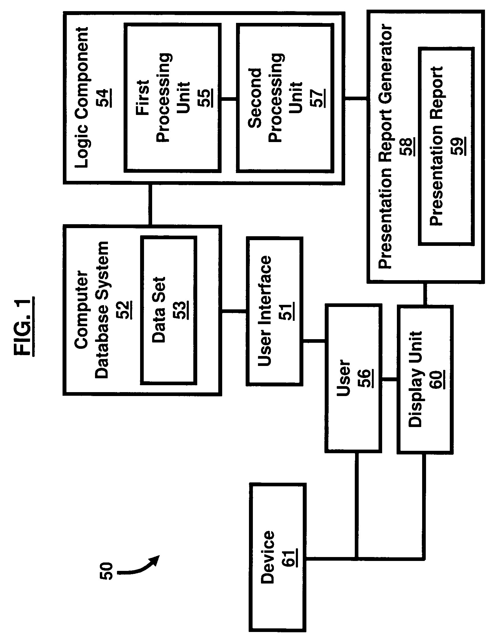 Domain independent system and method of automating data aggregation and presentation