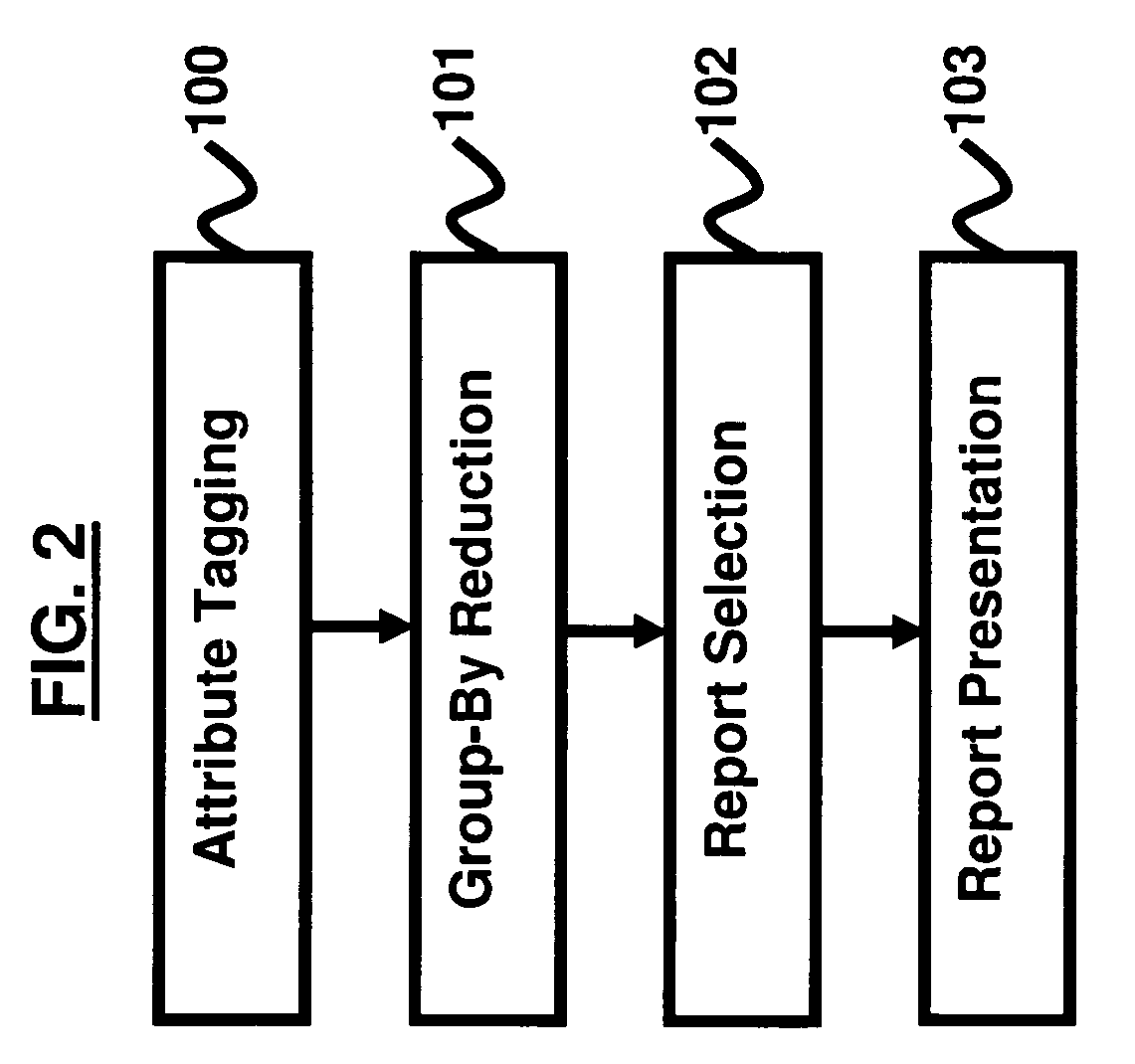 Domain independent system and method of automating data aggregation and presentation