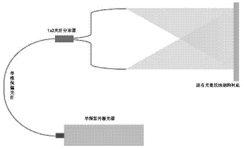 Full-optical fiber laser interference lithography equipment and method thereof