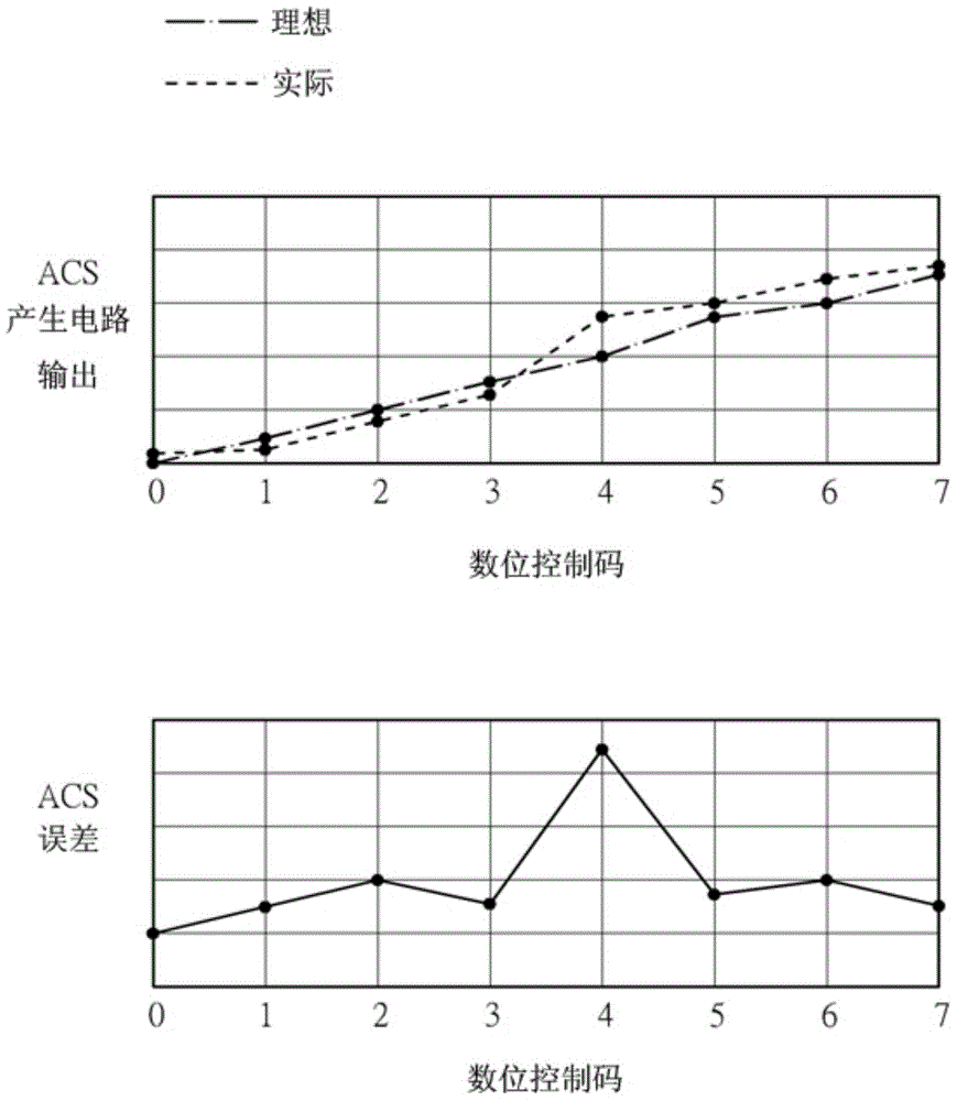 Circuit correction method and circuit correction system