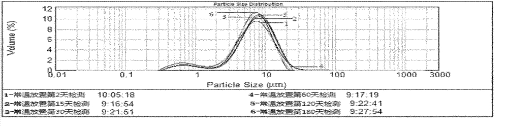 Oat peptide milk and preparation method thereof