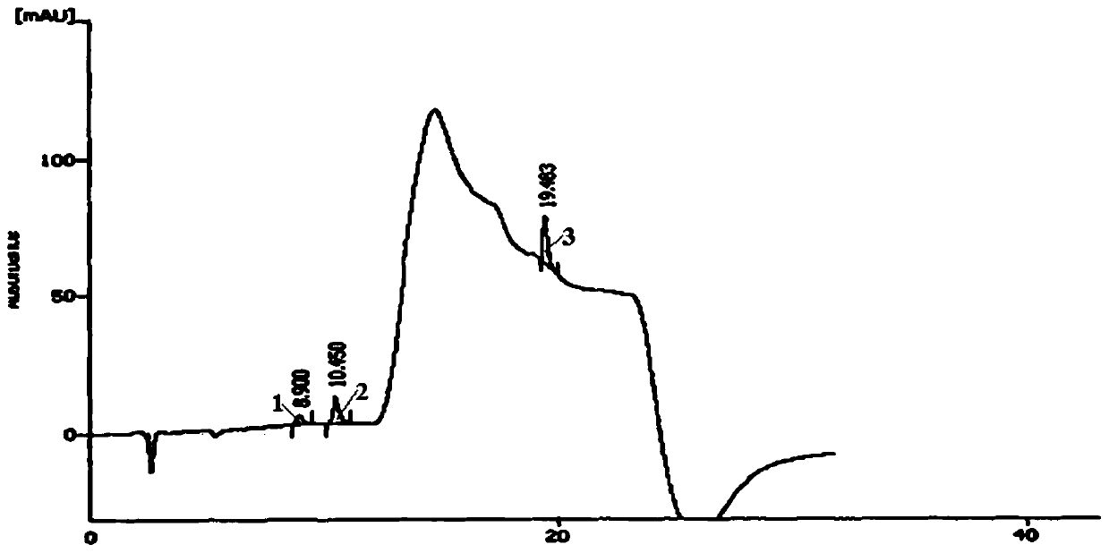 A kind of assay method of amorolfine hydrochloride and its interfering substances