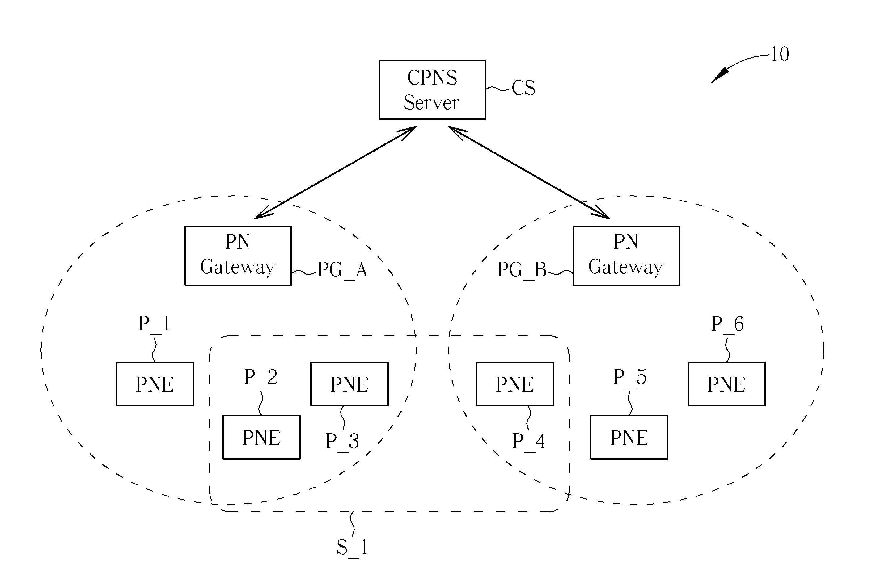 Method of Performing a Service Group Discovery Procedure in a Communication System and Related Communication Device